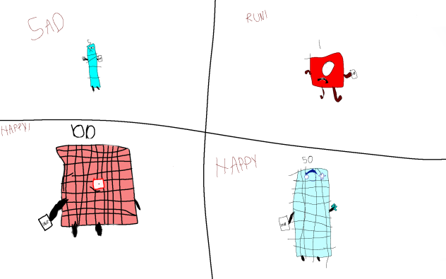 my iPad percents on my iPad