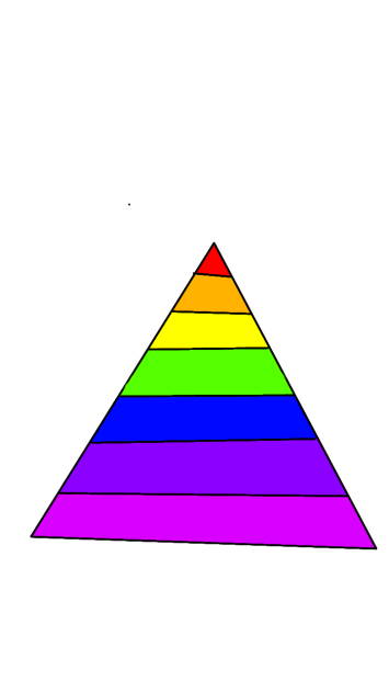 Rainbow triangle