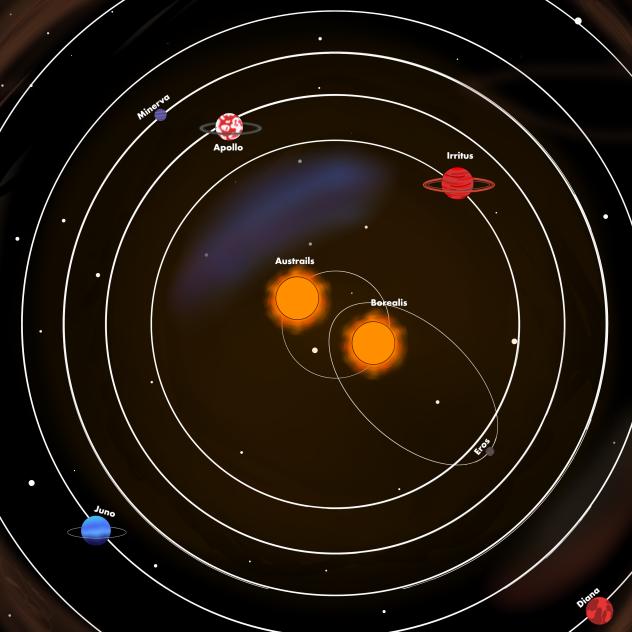 The early aurora system