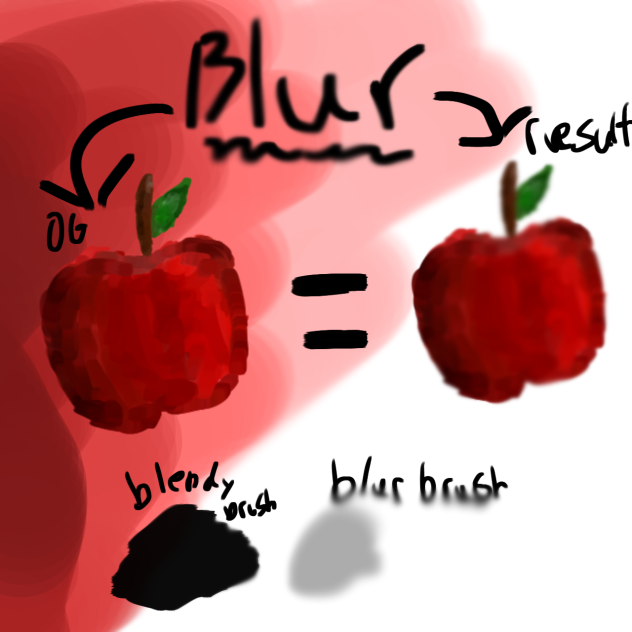 Blutung result and Realisim Practice