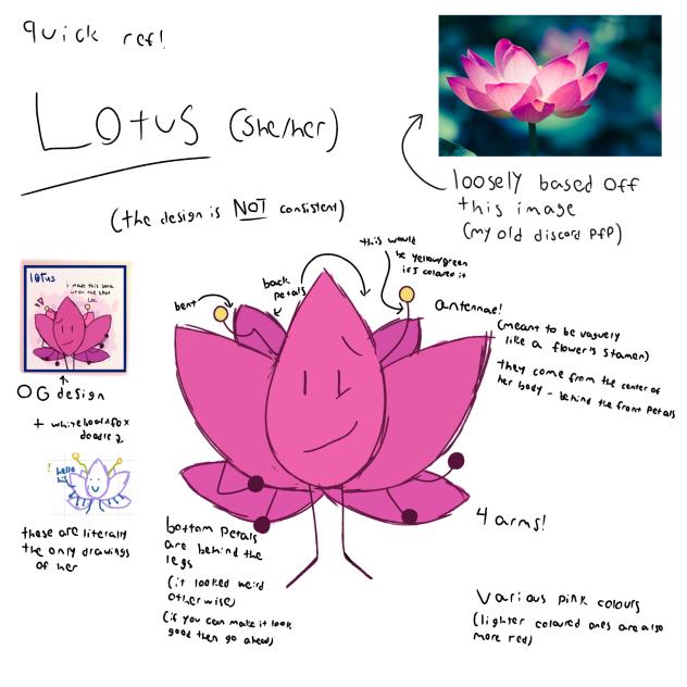 quick sona ref for pleb!!