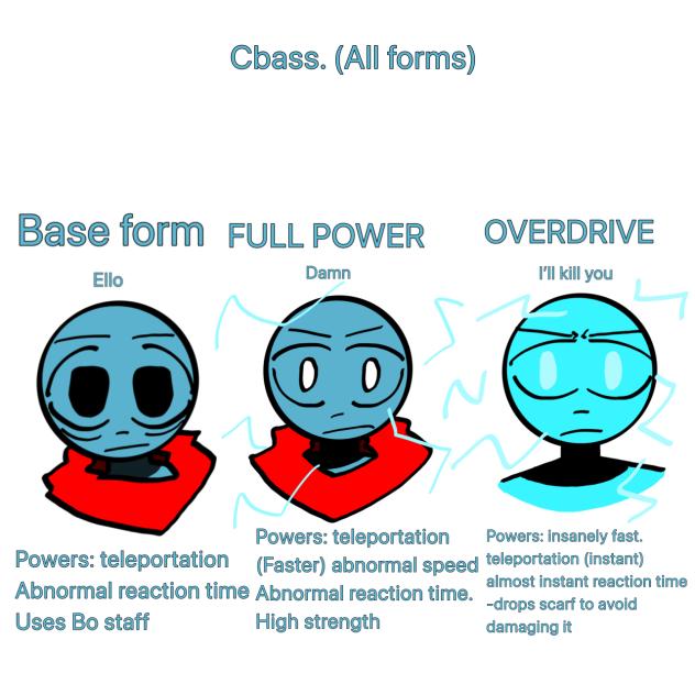 Character forms 1