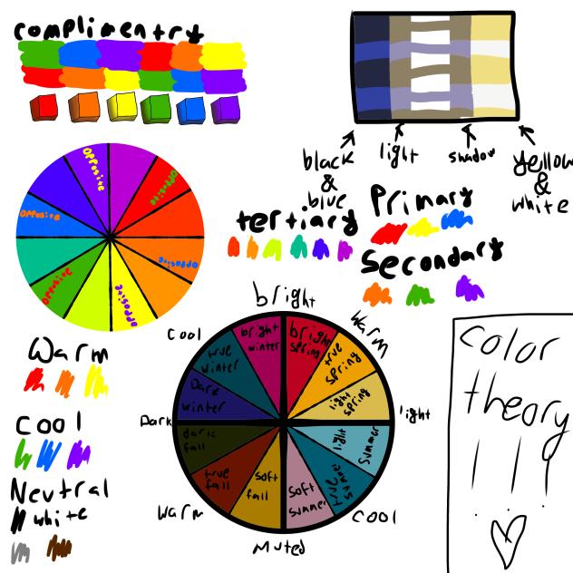 Color theory because I’m boredψ(｀∇´)ψ