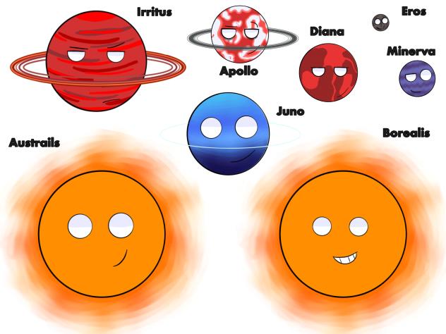 the planets from the early aurora system