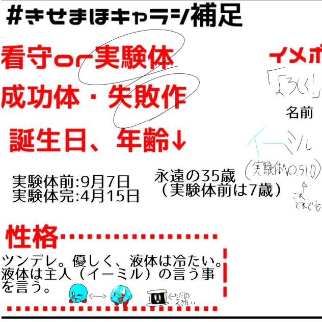 #きせまほキャラシ捕足
