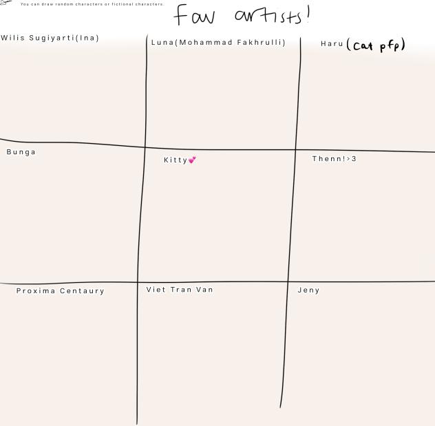 Fav artists(READ DESCRIPTION PLS)