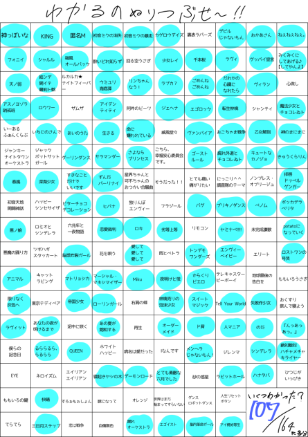 ボカロ全然知らん(°▽°)