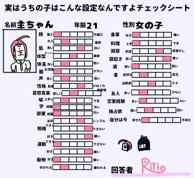 雲母ちゃんにしようと思ったが主ちゃんに変えたぁ
