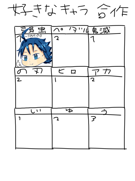 好きなキャラ合作〜〜