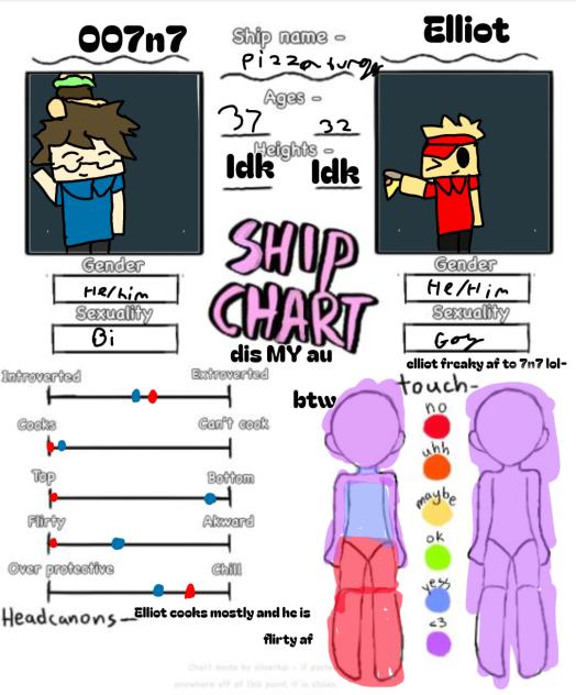 My au ship chart for elliot and 7n7
