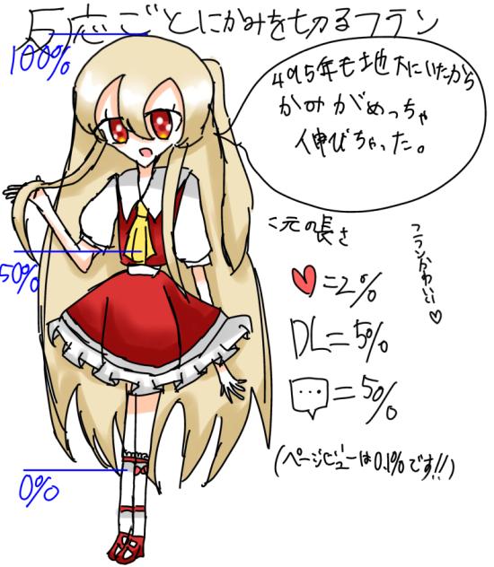 反応ごとに髪を切るフランドール！！