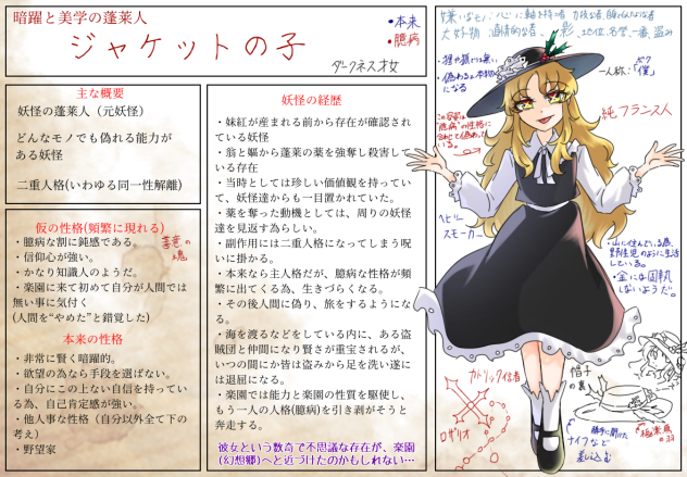 勝手に蓬莱人形の設定を幻視してみた！