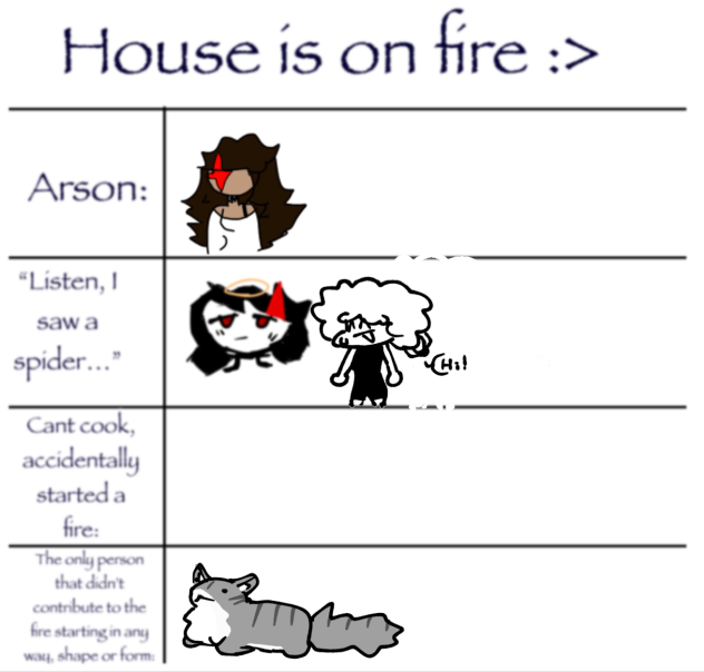 Colab house is on fire