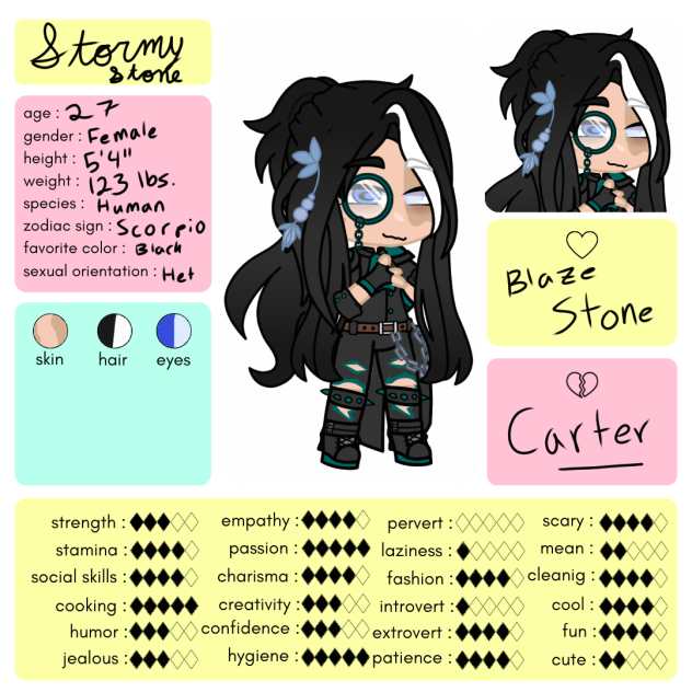 Stormy Willow’s Stats