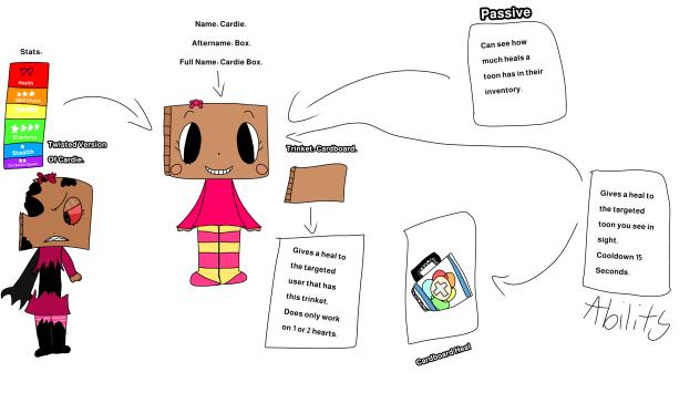 My oc