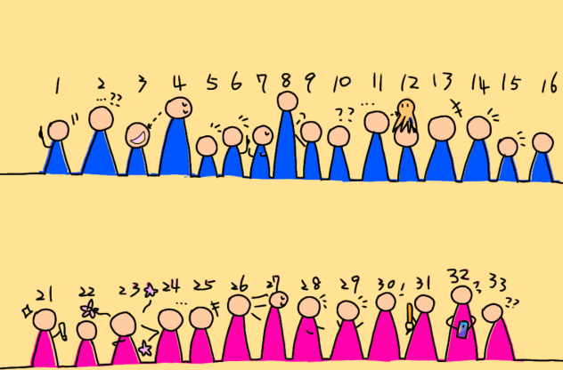 クラスメート601