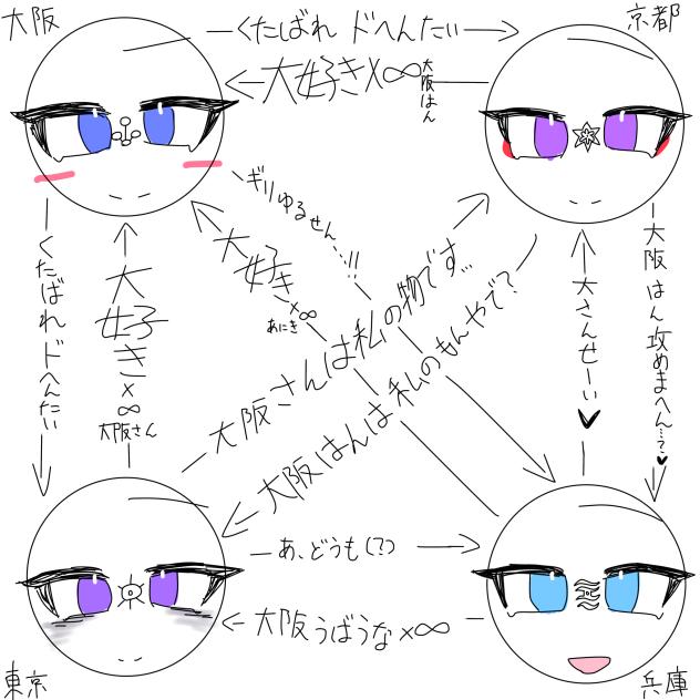 県ヒュ好きは見た方がいいかも(BL注意)