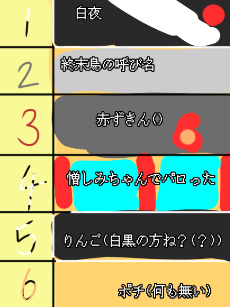 好きな曲をアブノマに例えてみた(？)