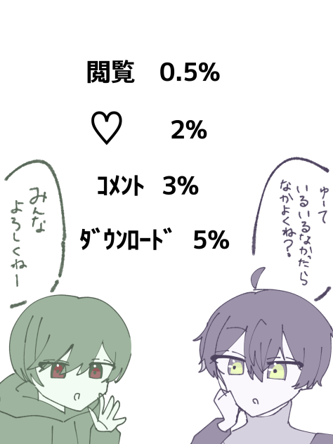 反応ごとに仲良くなるいるすち