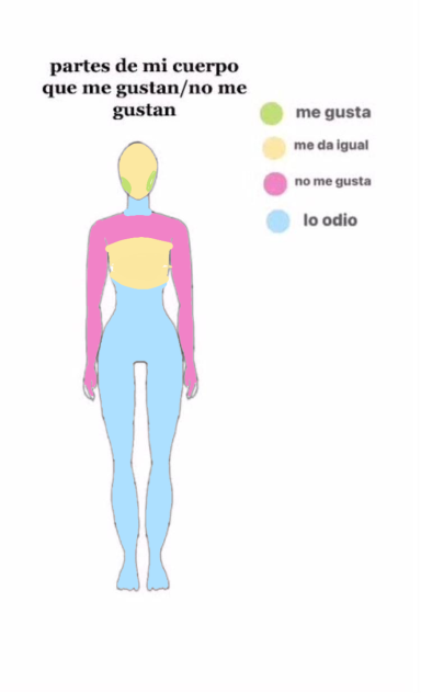 Las Partes que odio hasta las qme gustan