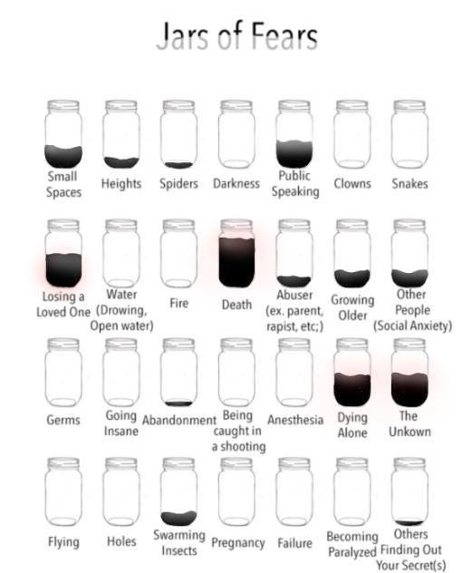 Jars of Fears