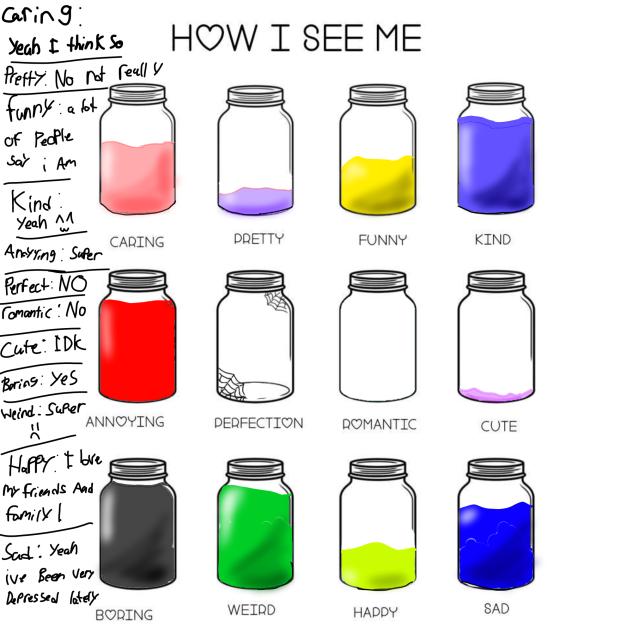 How I see myself