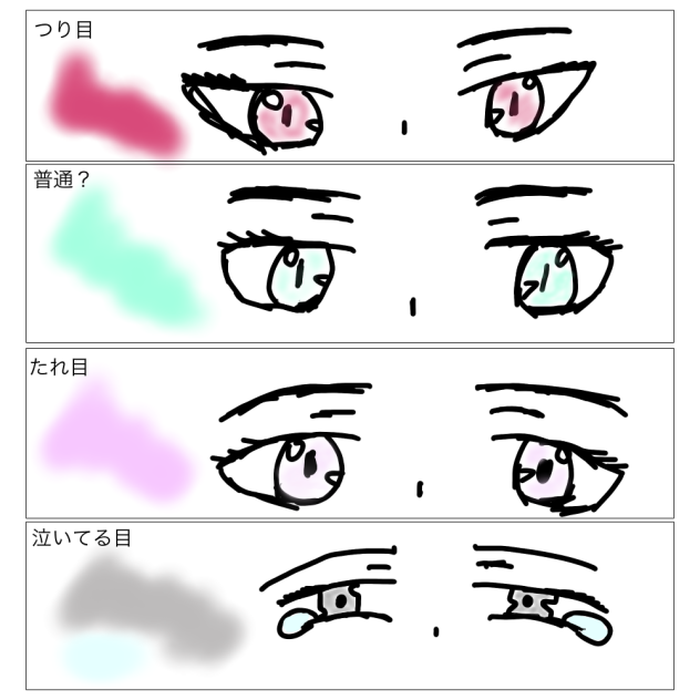 私が描く目