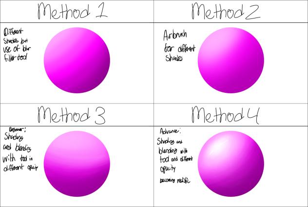 Methods of shading