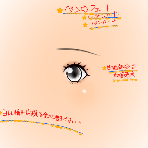 ギャル系の目の描き方