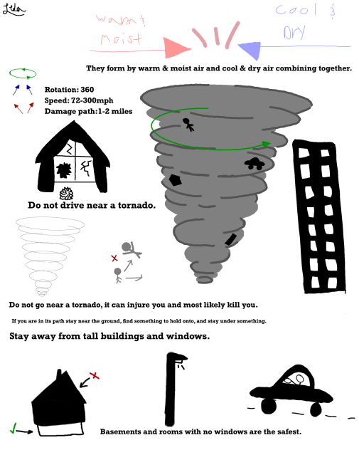 Tornado drawing with tips