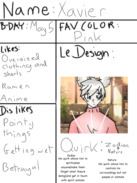 Character Submission