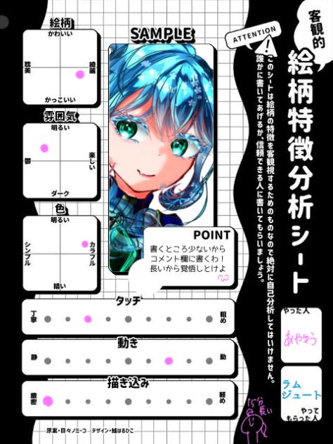 ラムちゃんの絵柄分析