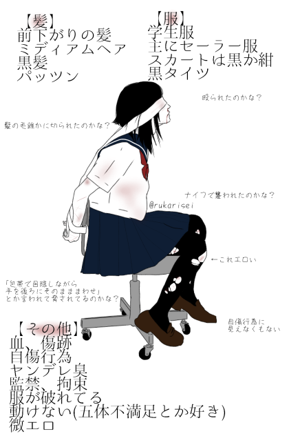 自分好み詰め合わせ【描いてみた】