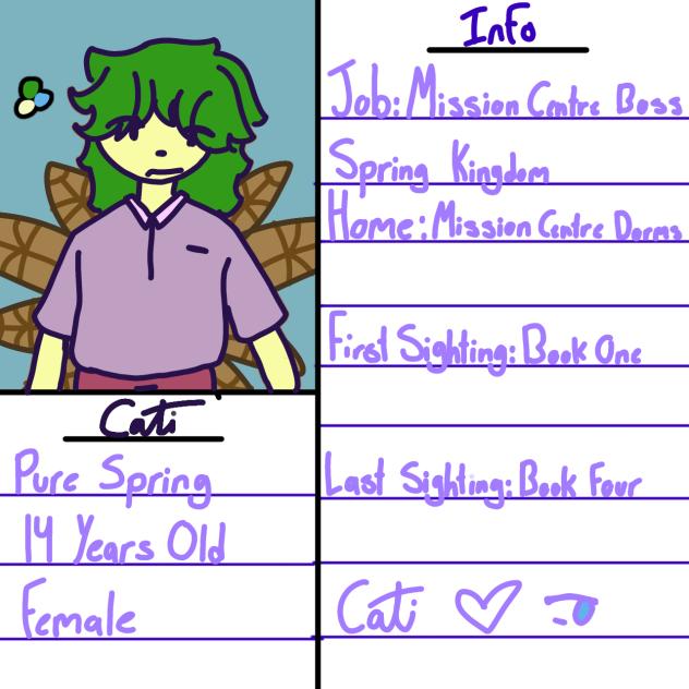 Character Sheets (DF)