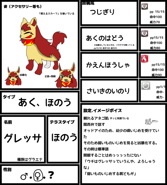 あの日見上げていた空は キャラ募集！