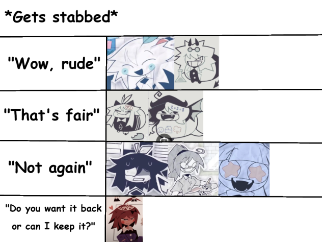 Alignment chart #9