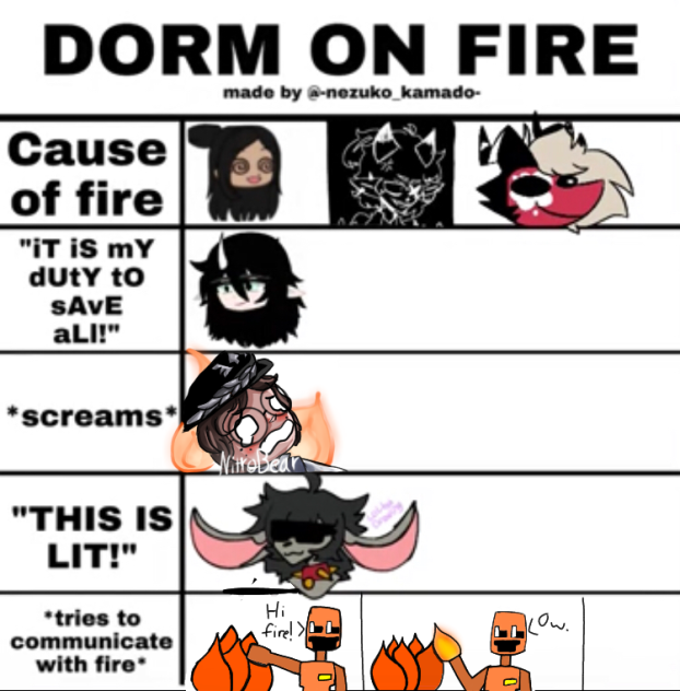 Dorm on fire
