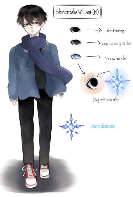 My oc