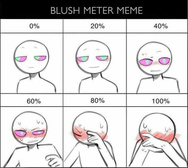 Blush Meter Meme
