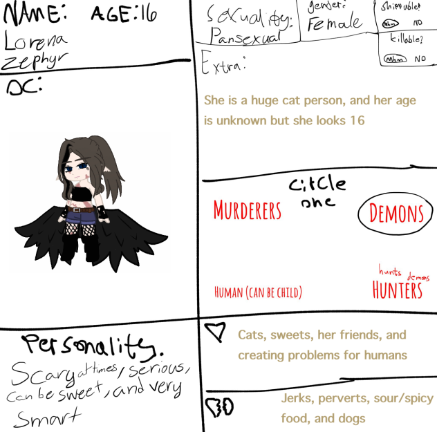 Character sheet