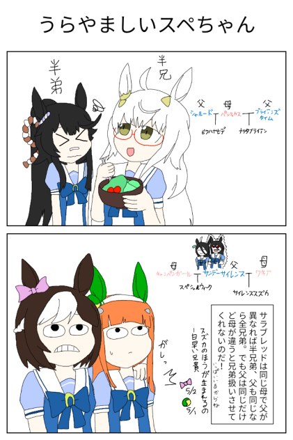 うらやましいスペちゃん【ウマ娘】