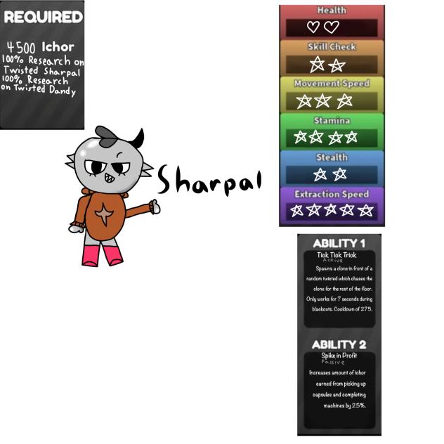 Sharpal Dandys World OC