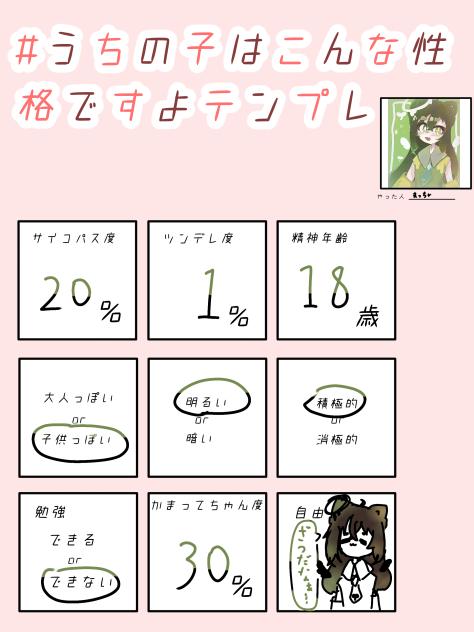 テンプレェ