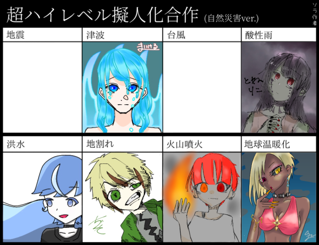 超ハイレベル擬人化合作