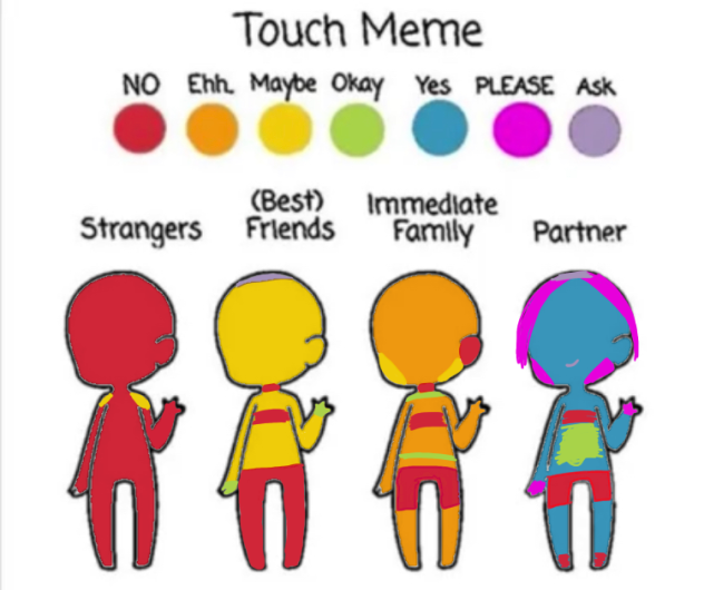 Touch trend