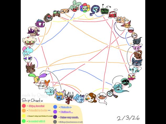 Dandys world shipping chart,