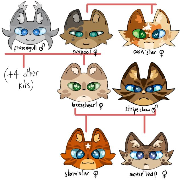 Just a family tree