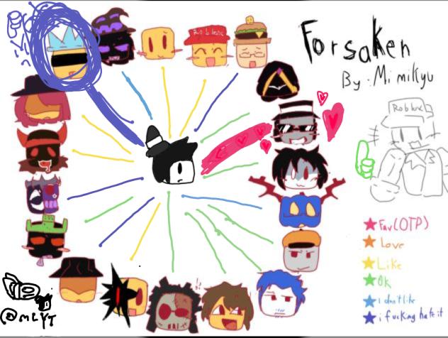 My ocs relationships