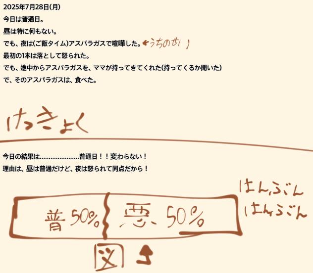 毎日日記2025年7月28日(月)