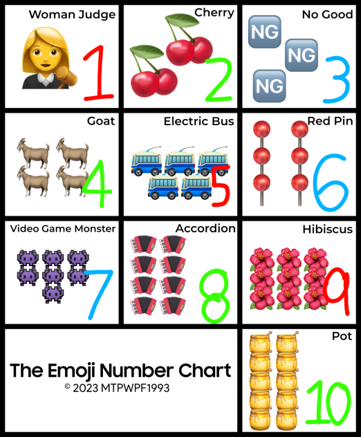 Emoji Number Chart - ibisPaint